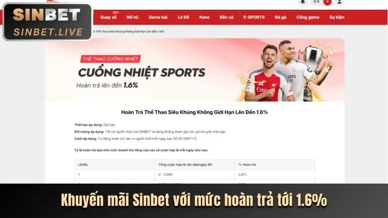 Minh họa quy trình 4 bước đặt cược thể thao tại 666vn